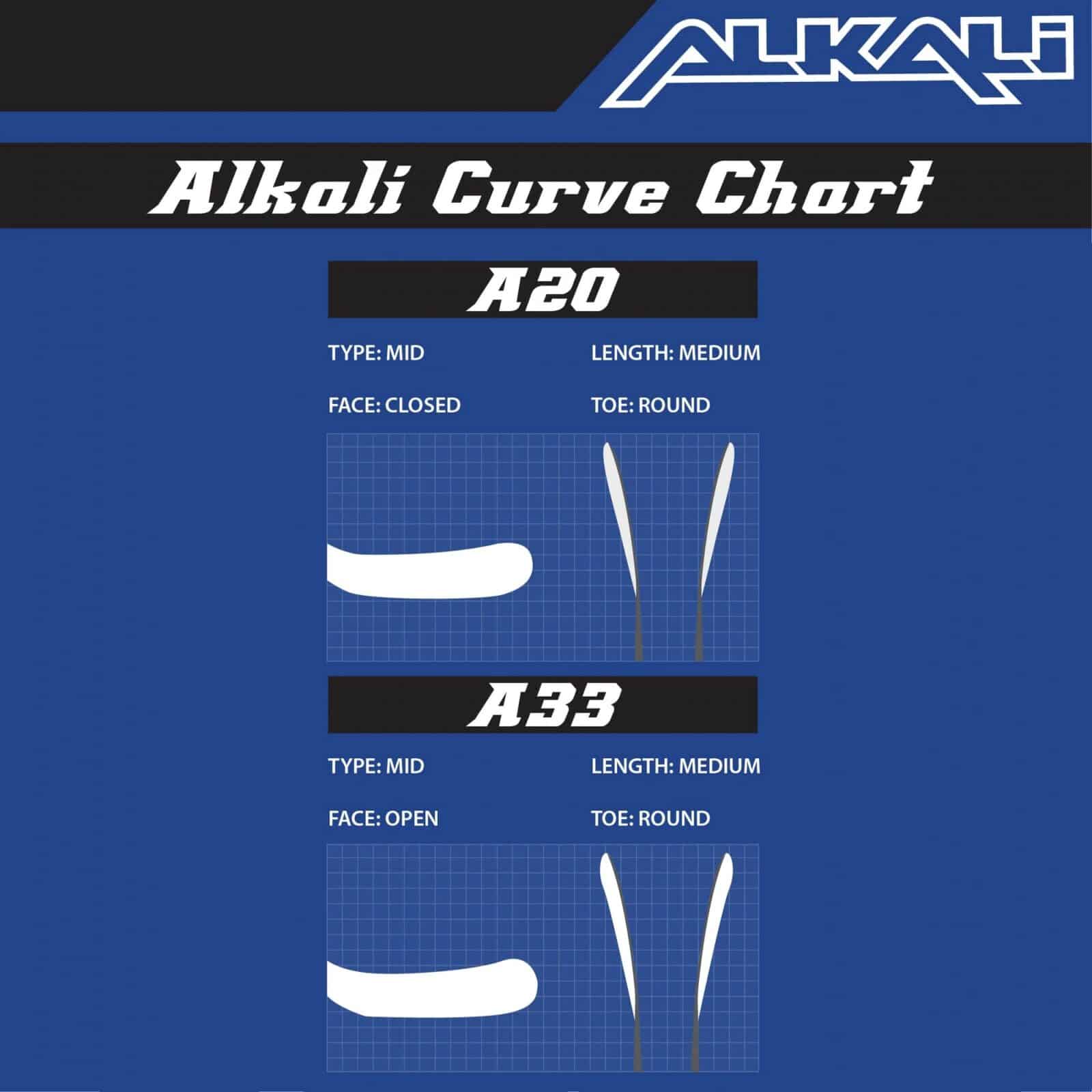 alkalicurvechartnew_c0065e12-3452-4233-befb-a04b49b29279 (2)