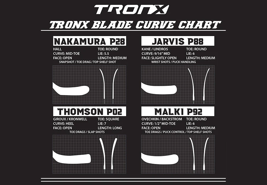 tronx_blade-pattern-curve-chart
